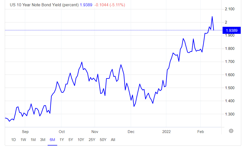 ▲미국 국채 10년물 금리 추이. 11일(현지시간) 종가 1.9354%. 출처 트레이딩이코노믹스
