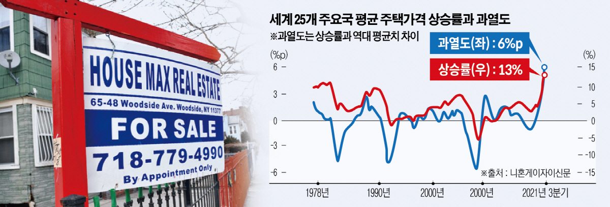 ▲사진은 미국 뉴욕의 한 주택 앞에 2월 2일 ‘판매 중’이라는 팻말이 걸려 있다. 뉴욕/신화뉴시스
