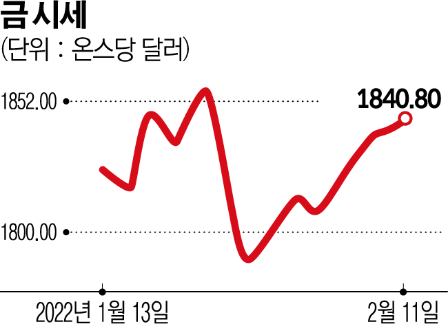 ▲그래픽=신미영 기자 win8226@
