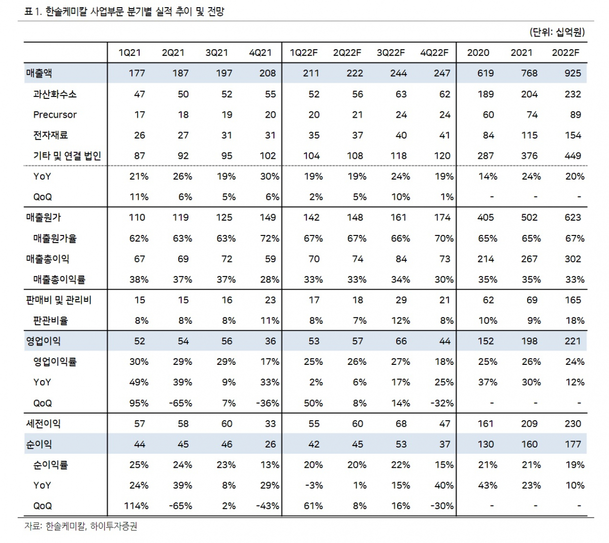 (하이투자증권)