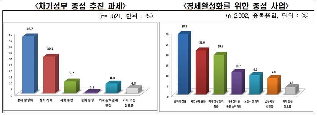 (출처=전경련)