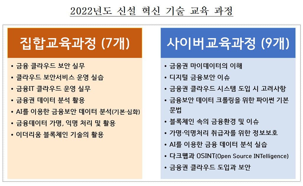 (사진제공=금융보안원)