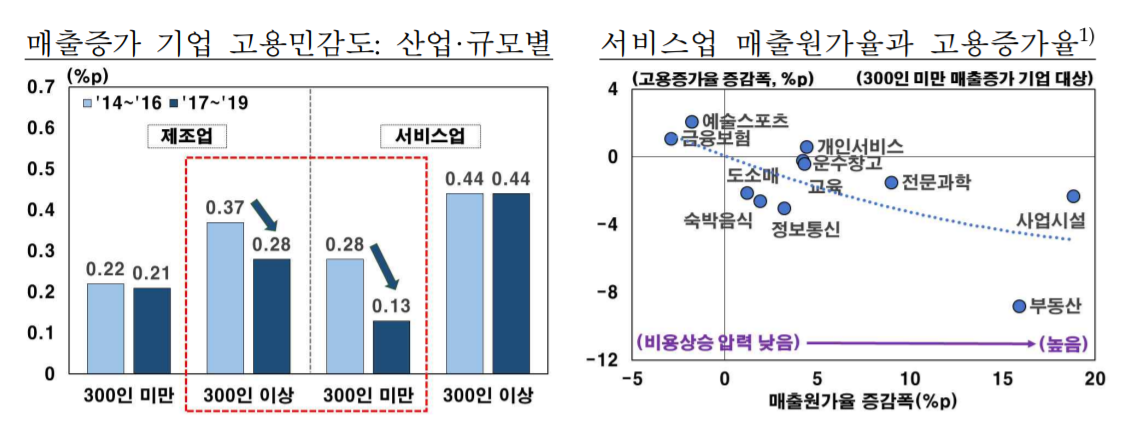 (한국은행 보고서)