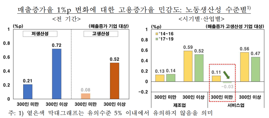 (한국은행 보고서)