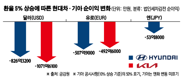 (그래픽=이투데이)
