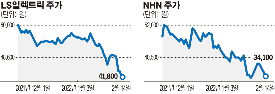 (그래픽=손미경 기자 sssmk@)
