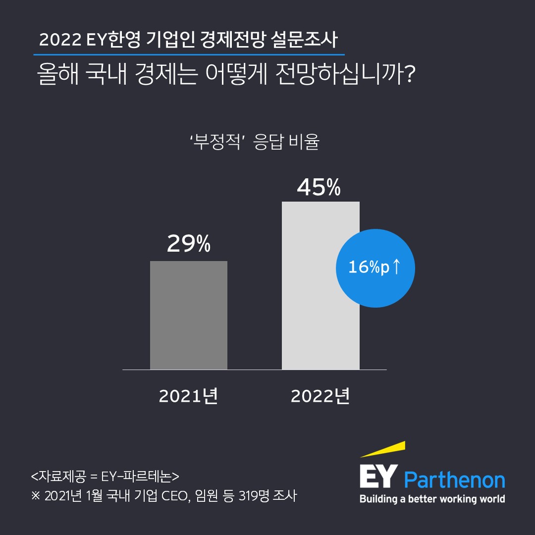 (사진 = EY한영 제공)