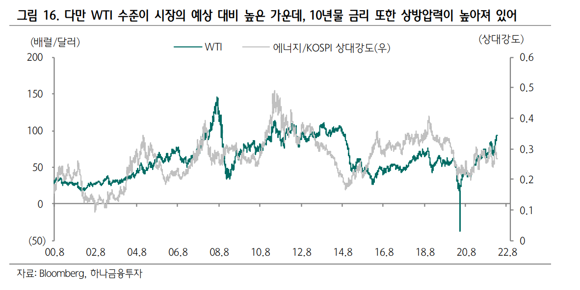 (출처=하나금융투자)