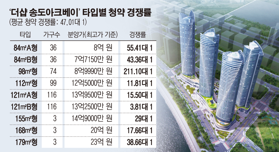 (그래픽=손미경 기자 sssmk@)