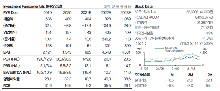 (자료출처=DB금융투자)