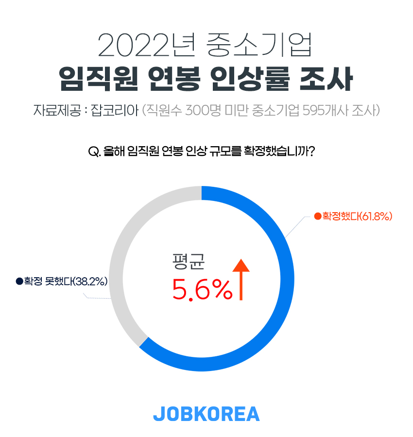 (사진제공=잡코리아)