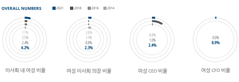 (사진 = 딜로이트 글로벌 제공)