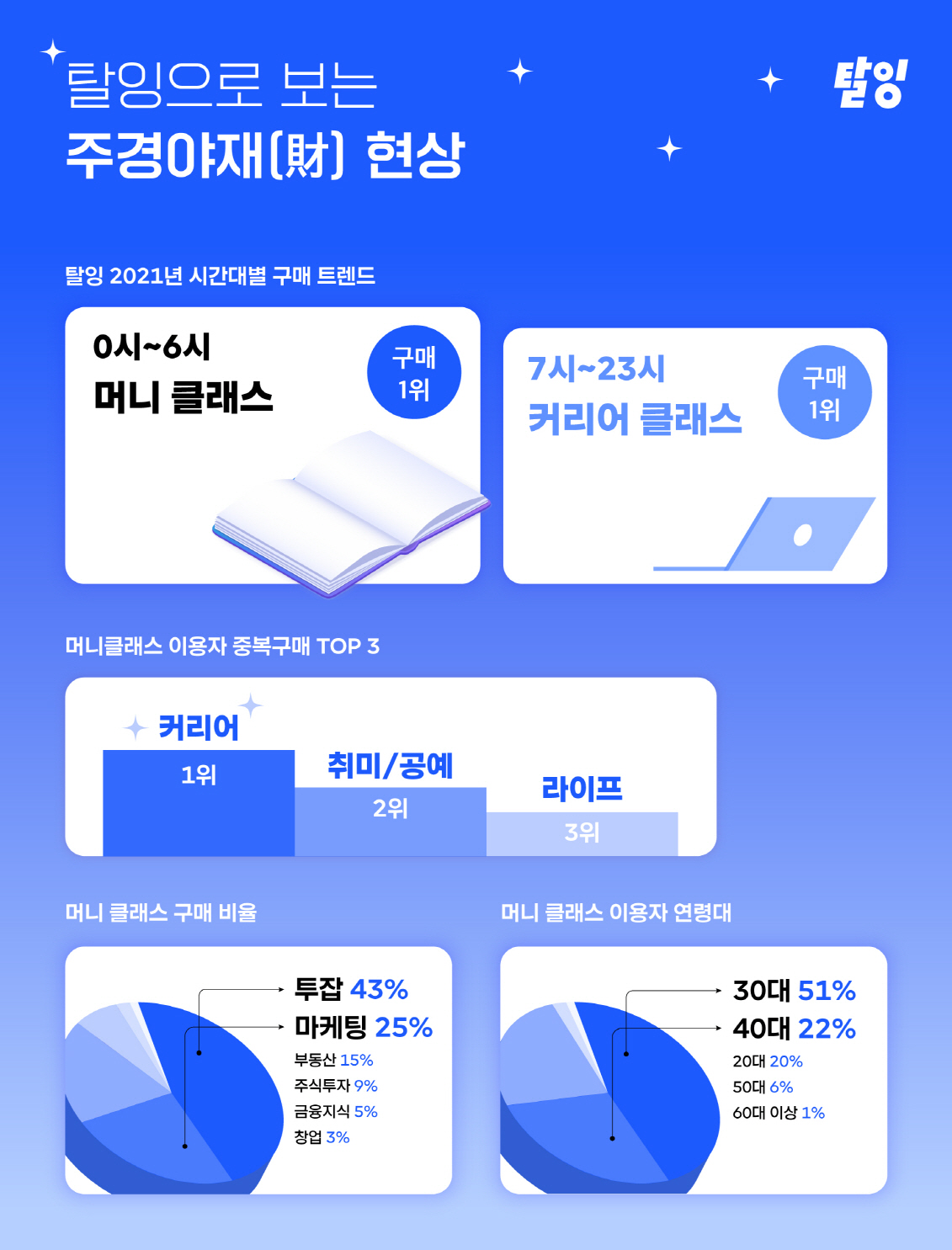 (사진제공=탈잉)