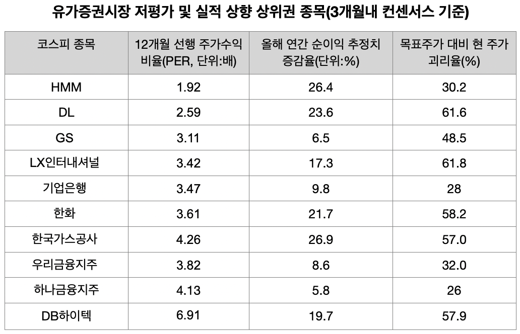 (출처=한국거래소, 에프앤가이드, 하나금융투자)