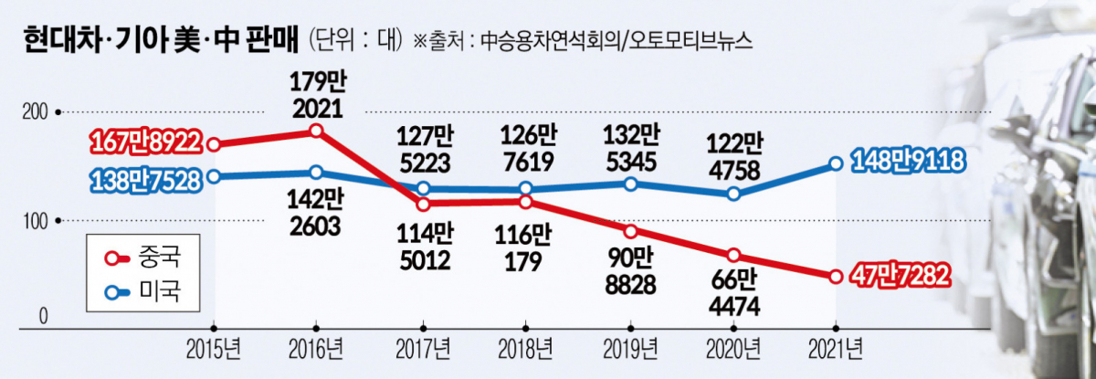 (그래픽=이투데이 )