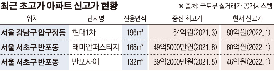 (그래픽=손미경 기자 sssmk@)