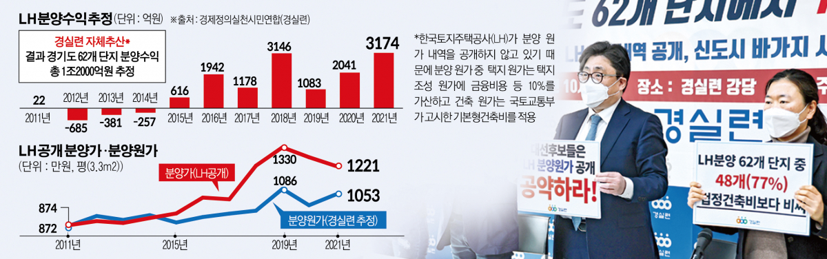 (그래픽=신미영 기자 win8226@)