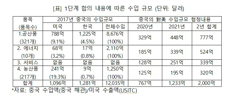 [박승찬의 미-중 신냉전, 대결과 공존 사이] ② 미국이 중국을 G2로 만들었다