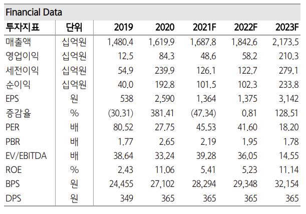 ▲출처 = 하나금융투자