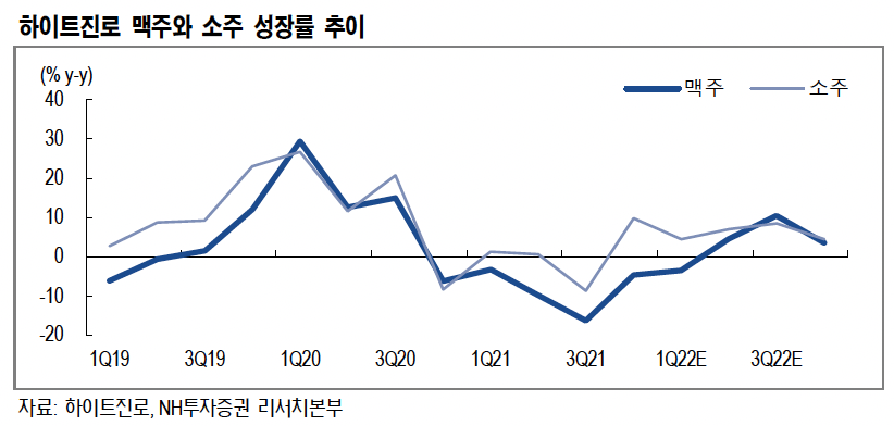 (출처=NH투자증권)