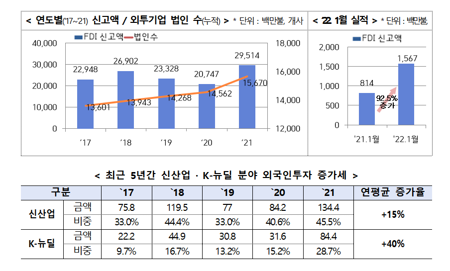 (자료제공=산업통상자원부)