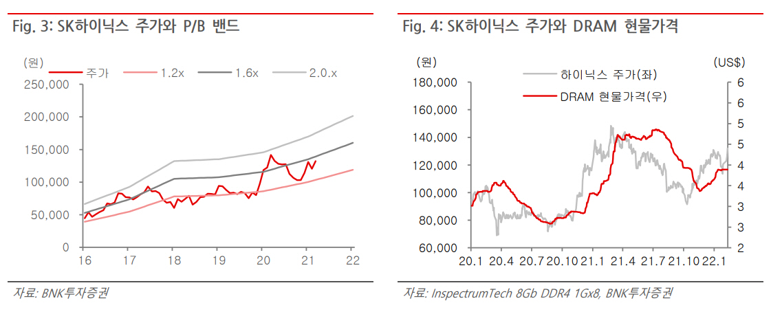 ▲출처=BNK투자증권

