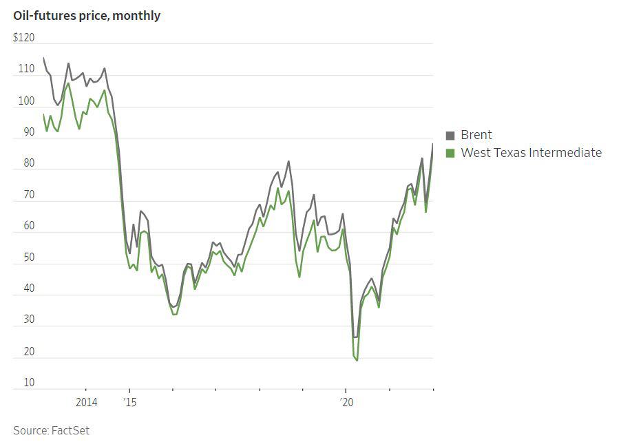 ▲미국 서부 텍사스산 원유(WTI·초록색)와 브렌트유 선물 가격 추이. 16일 기준 WTI는 배럴당 93.66달러. 브렌트유는 94.81달러. 출처 월스트리트저널(WSJ)
