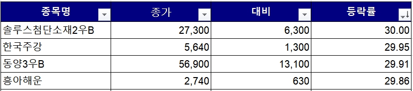(출처=한국거래소)
