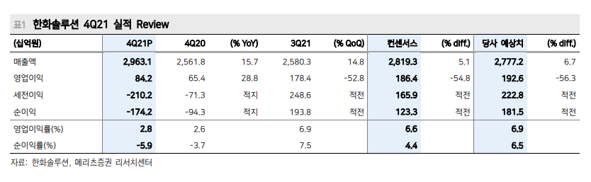 (자료출처=메리츠증권)