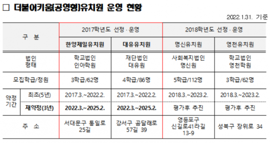 (제공=서울시교육청)