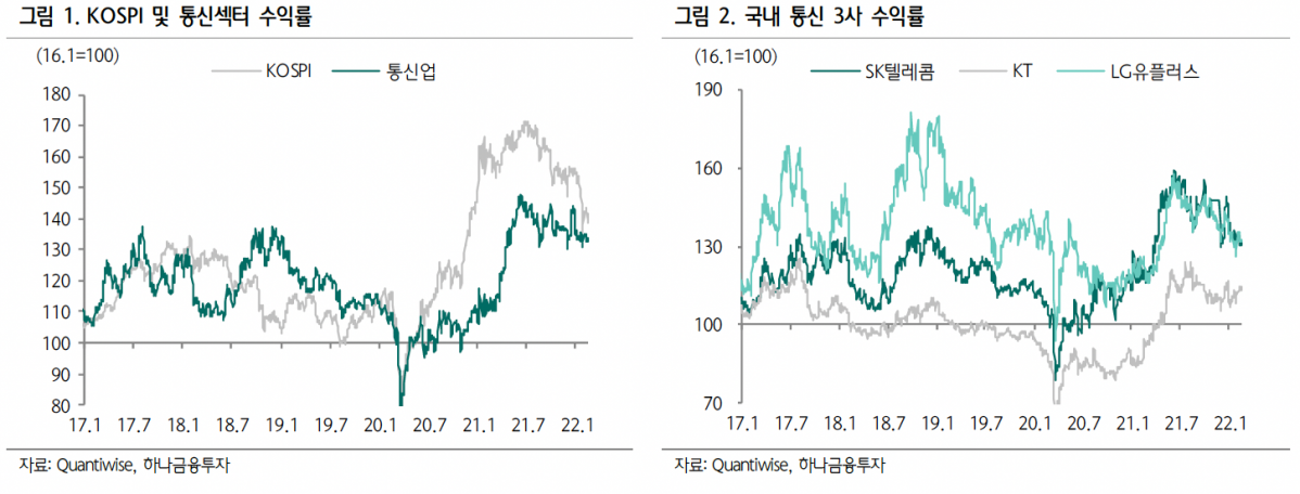 (출처=하나금융투자)