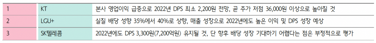 ▲종목별 투자 매력도 (출처=하나금융투자)