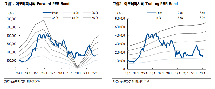 (자료출처=NH투자증권)