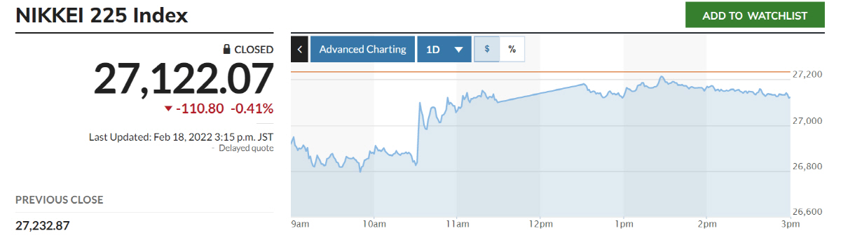 ▲닛케이225지수 추이. 출처 마켓워치