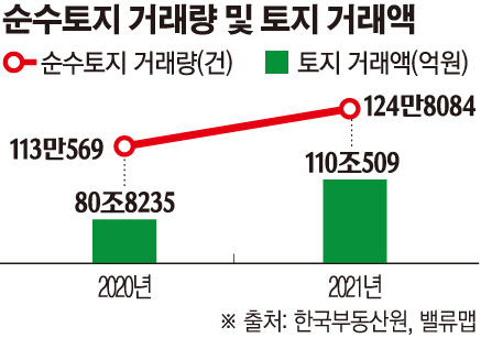 (그래픽=손미경 기자 sssmk@)