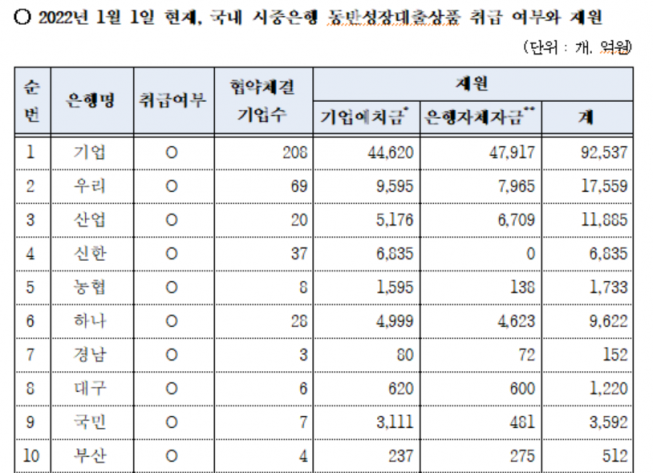 (자료=강민국 의원실)