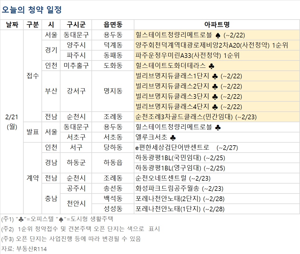 (자료제공=부동산R114)