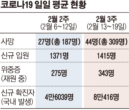 (그래픽=손미경 기자 sssmk@)