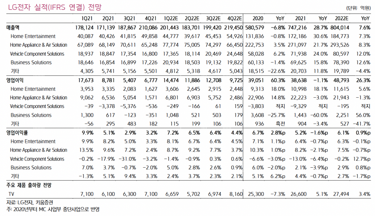 (출처=키움증권)