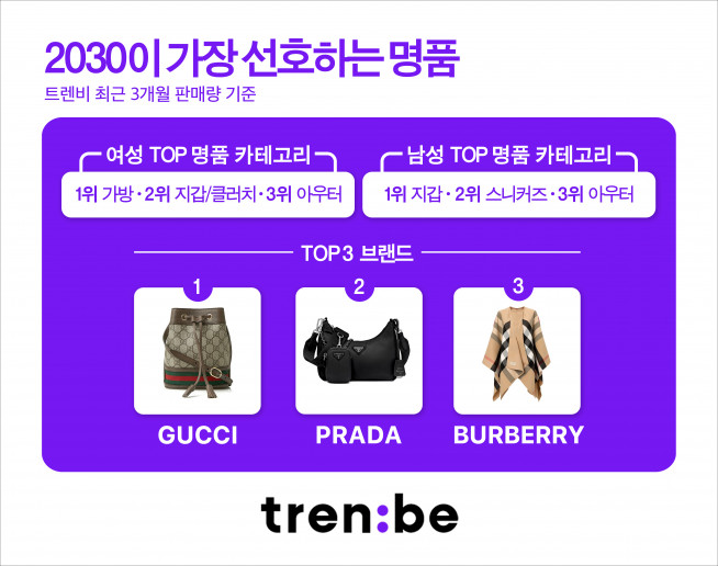 ▲자료제공=트렌비