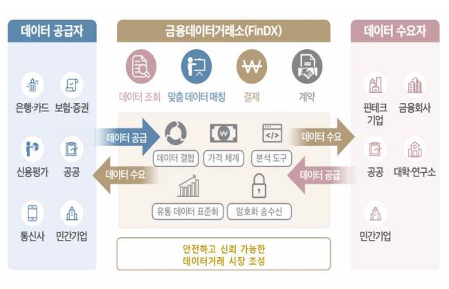 (자료제공=금융보안원)