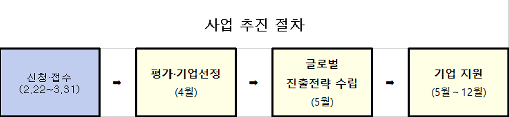 (자료=산업통상자원부)