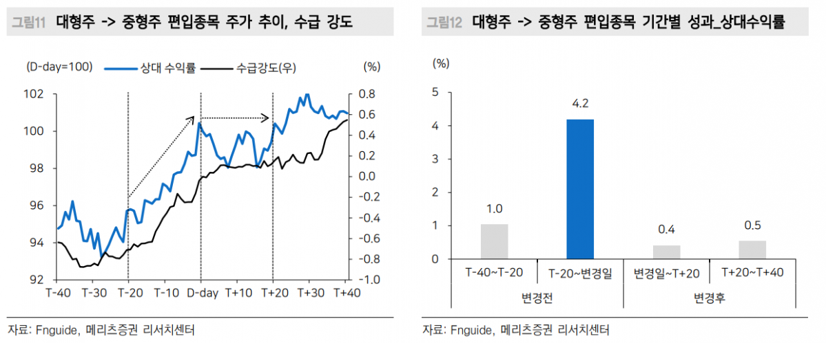 (출처=메리츠증권)