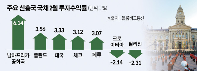 ▲사진은 남아프리카공화국 케이프타운에서 군악대가 연주하고 있다. 케이프타운/로이터연합뉴스