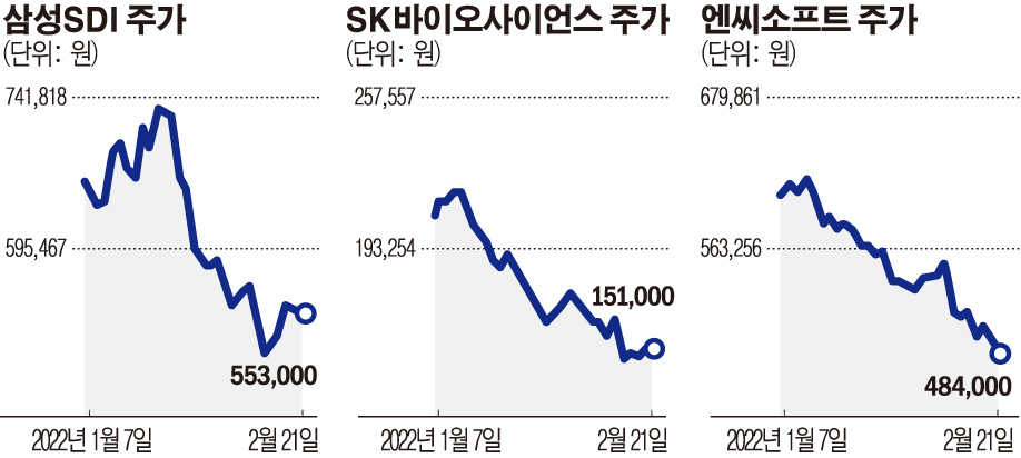 (그래픽=손미경 기자 sssmk@)