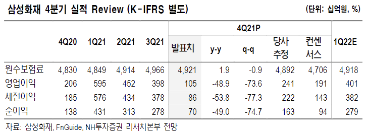(출처=NH투자증권)