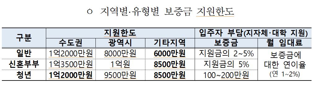 (자료제공=국토교통부)