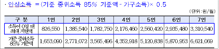 (사진제공=서울시)