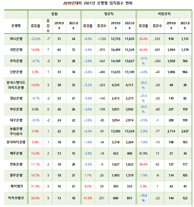 (리더스인덱스(시중은행, 지방은행, 인터넷은행, 농협은행 대상, 월말기준, 금융정보통계시스템 기준))