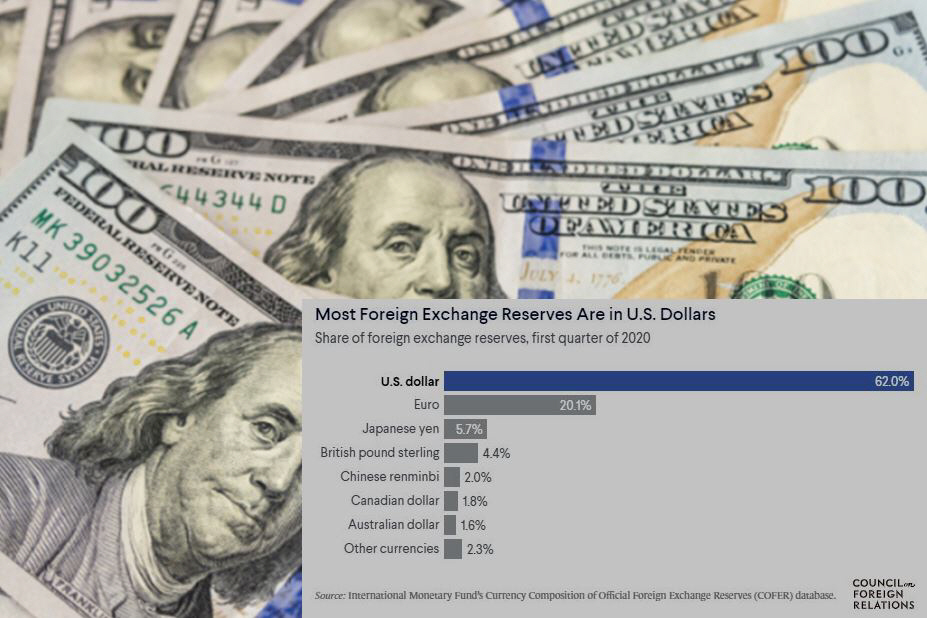 ▲전세계의 외환보유고 현황. 출처 : IMF
